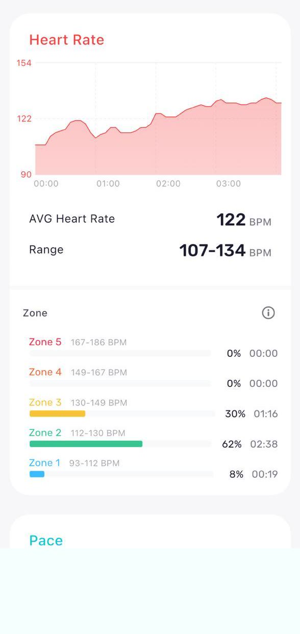 Tendances santé dans l'application